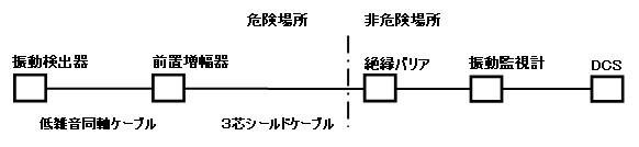 TP-3217 システム構成図