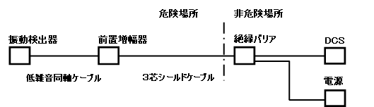TP-3218 システム構成図